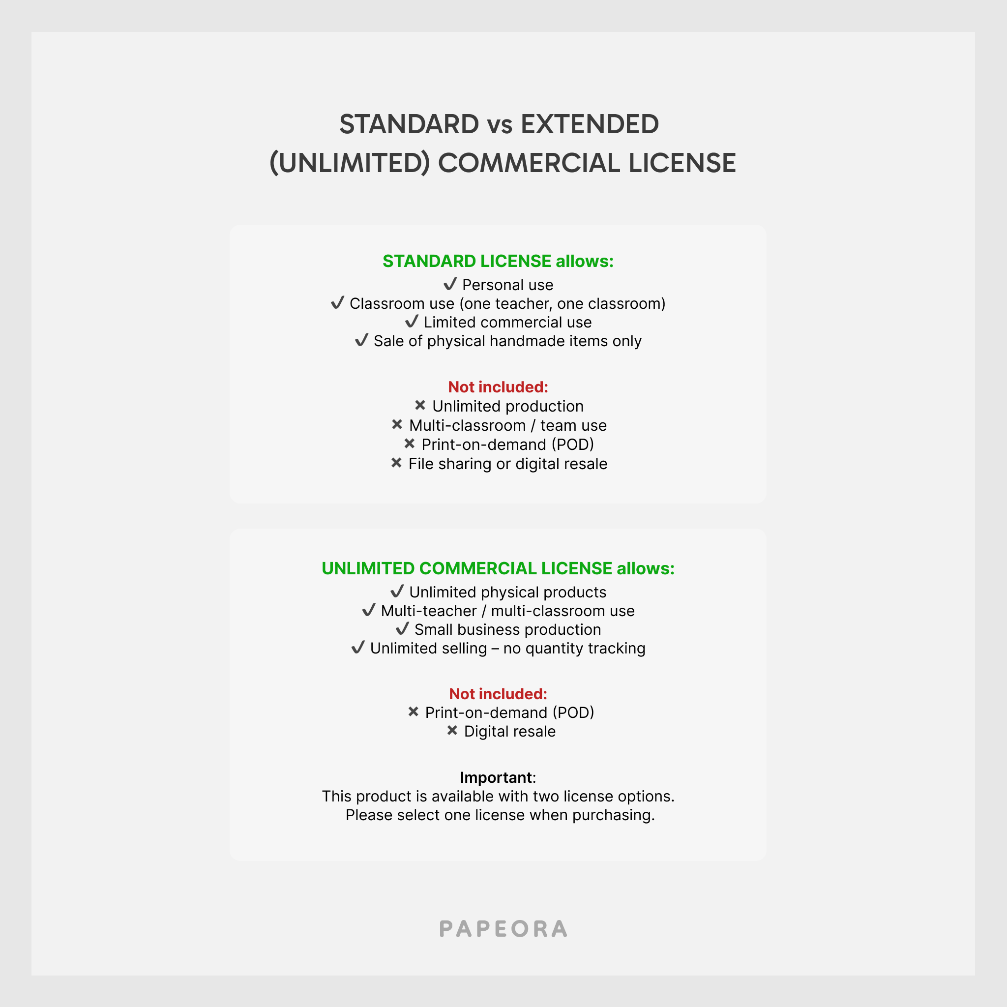 Comparison guide for Papeora SVG personal and commercial use licenses